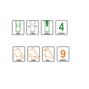 Bomber Bit Size Guide