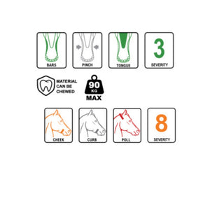 Bit Ratings Guide